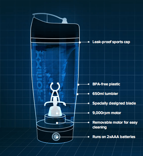 Different Features of Supplement Shaker Bottles
